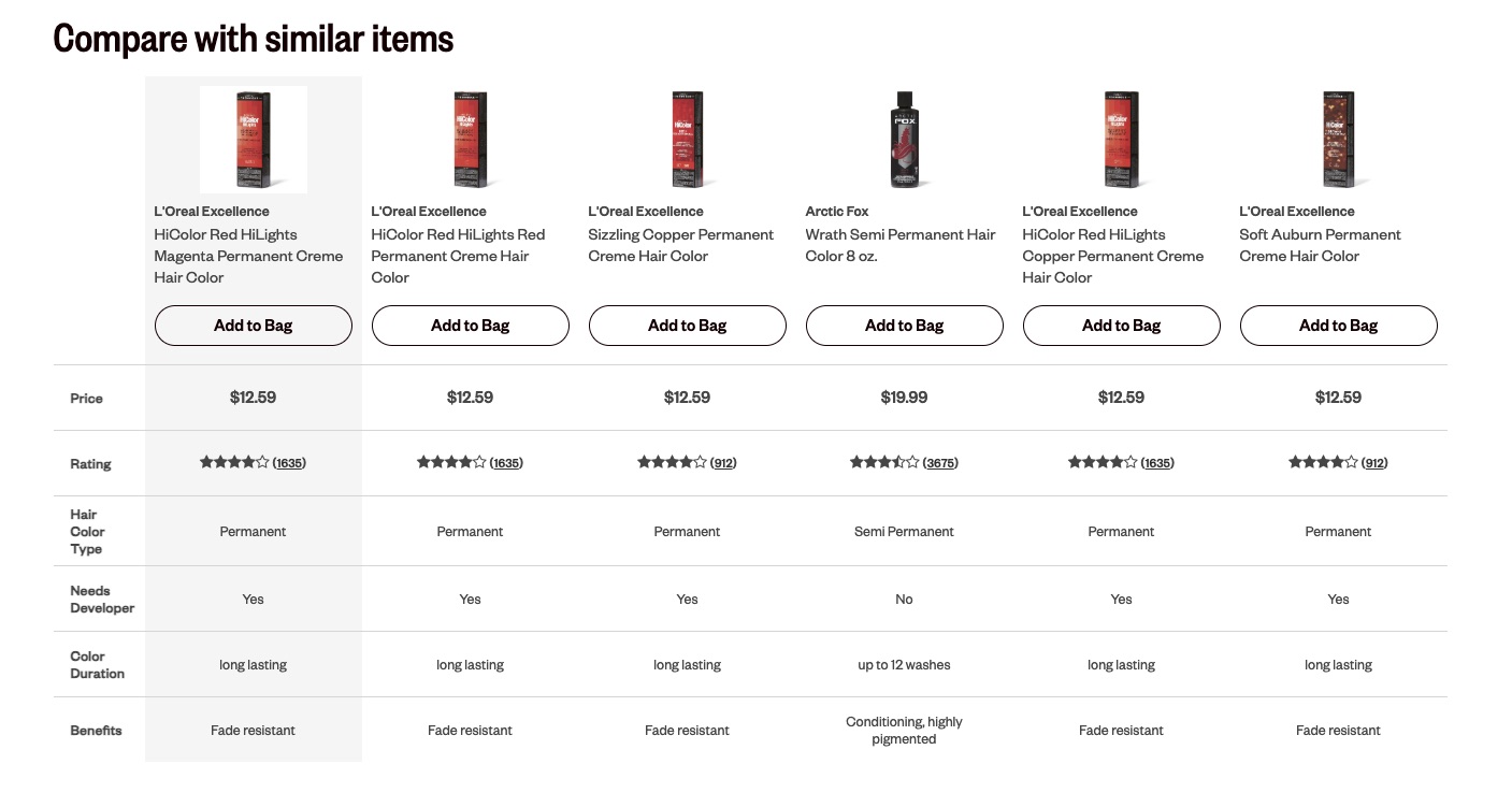 Desktop design for similar items comparison chart featuring product image, brand, product name, add to bag button, price, rating, and other category-specific attributes like hair color type, duration, need for developer, and other benefits